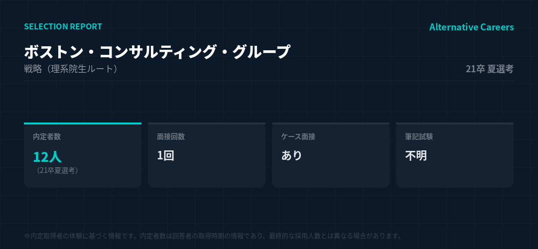 ボストン・コンサルティング・グループ 21卒夏選考 選考データ