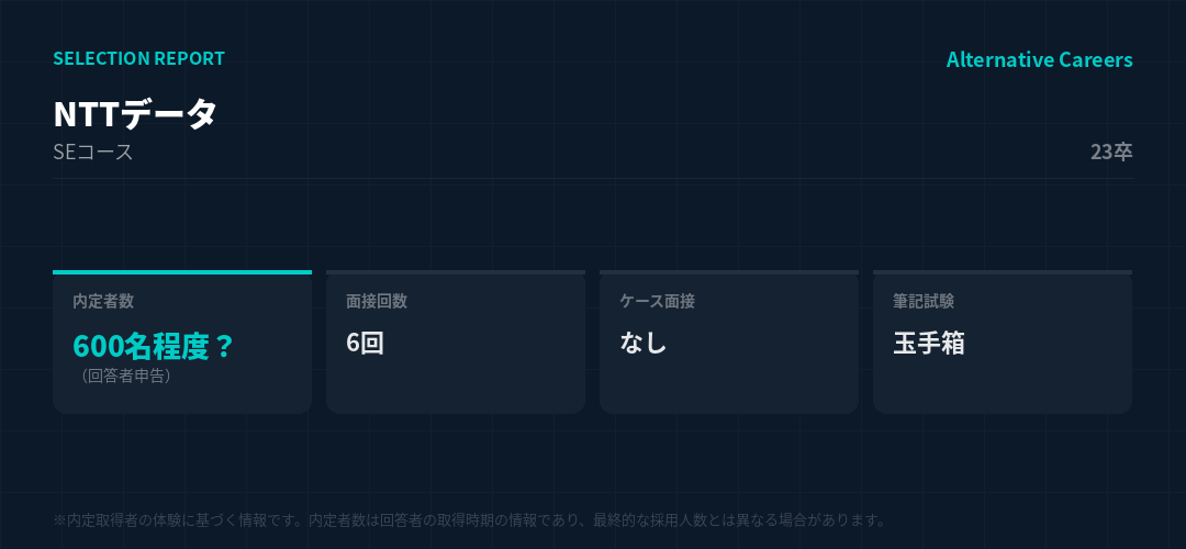 NTTデータ 23卒 選考データ