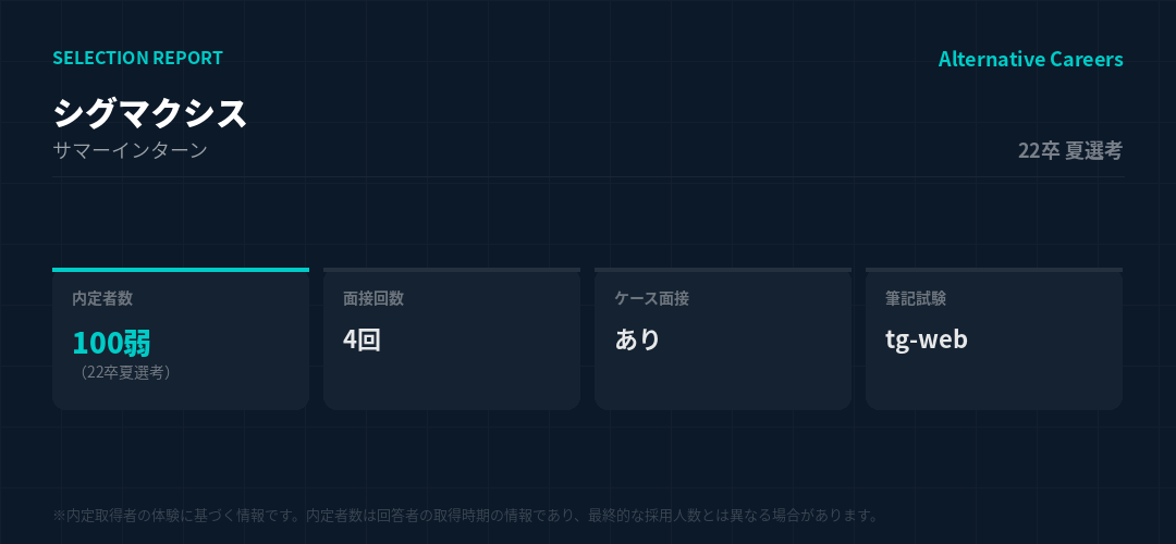 シグマクシス 22卒夏選考 選考データ