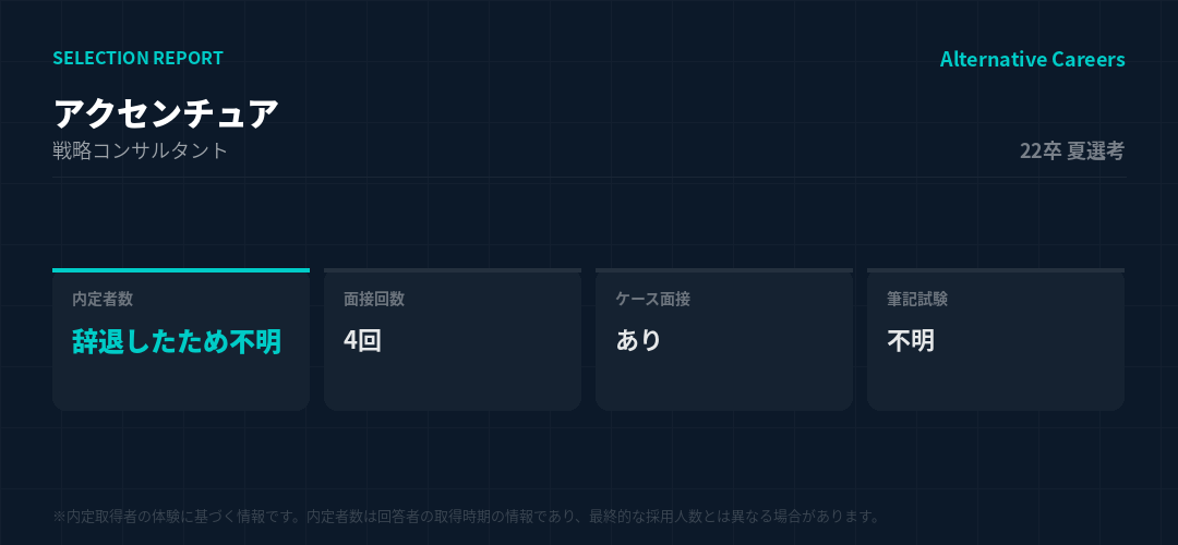 アクセンチュア 22卒夏選考 選考データ