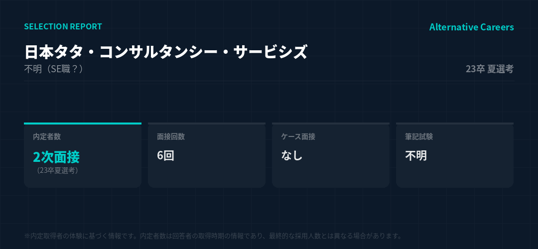日本タタ・コンサルタンシー・サービシズ 23卒夏選考 選考データ