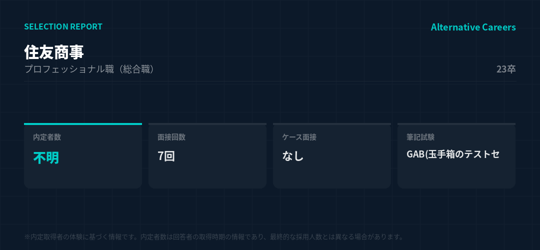 住友商事 23卒 選考データ
