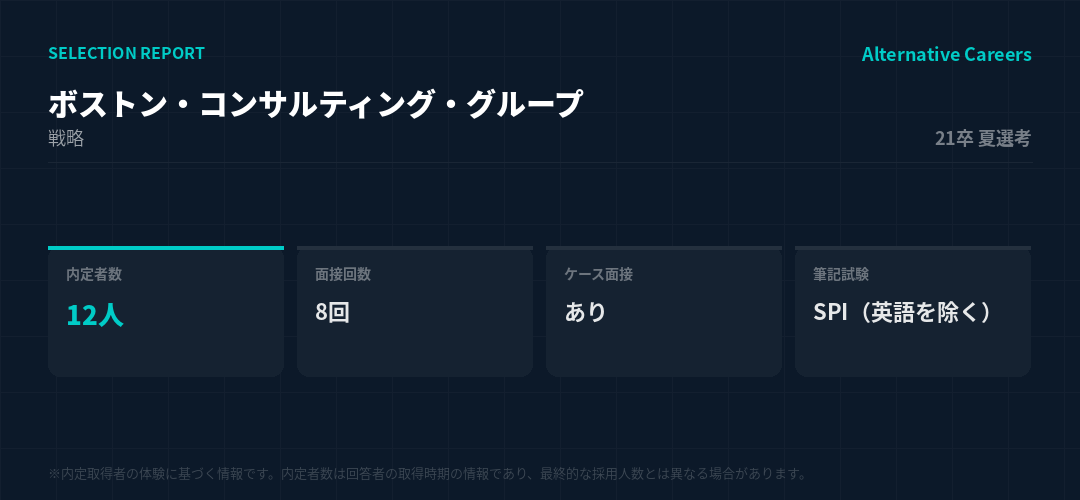 ボストン・コンサルティング・グループ 21卒夏選考 選考データ