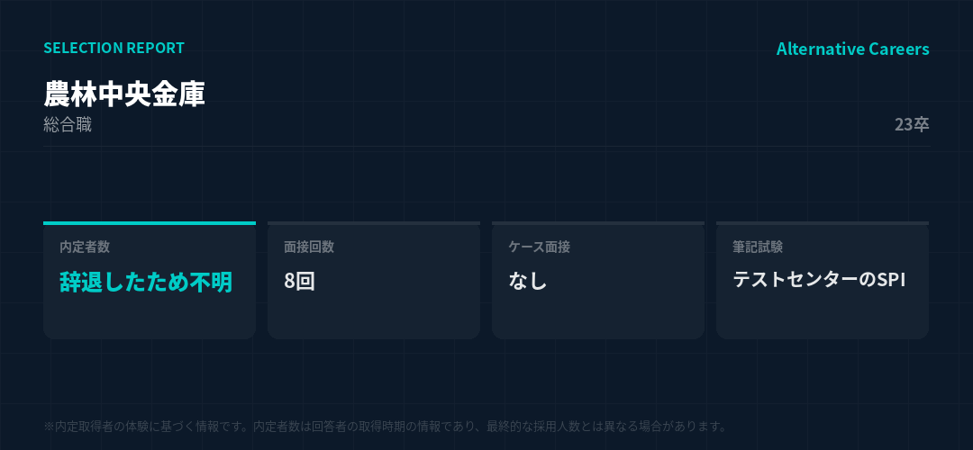 農林中央金庫 23卒 選考データ