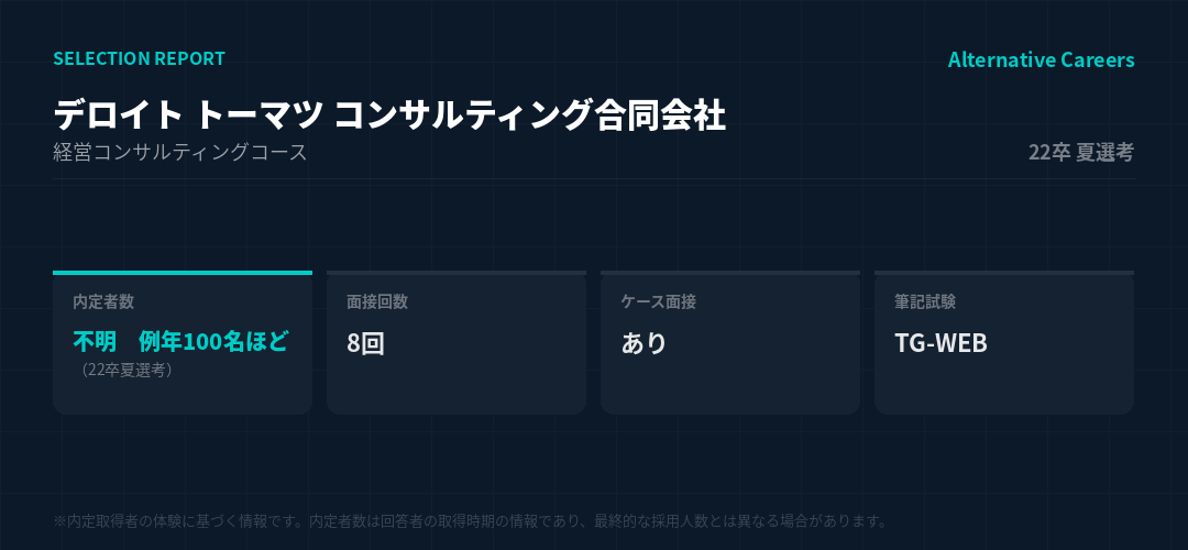 デロイト トーマツ コンサルティング合同会社 22卒夏選考 選考データ