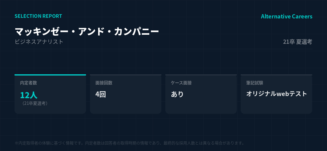 マッキンゼー・アンド・カンパニー 21卒夏選考 選考データ