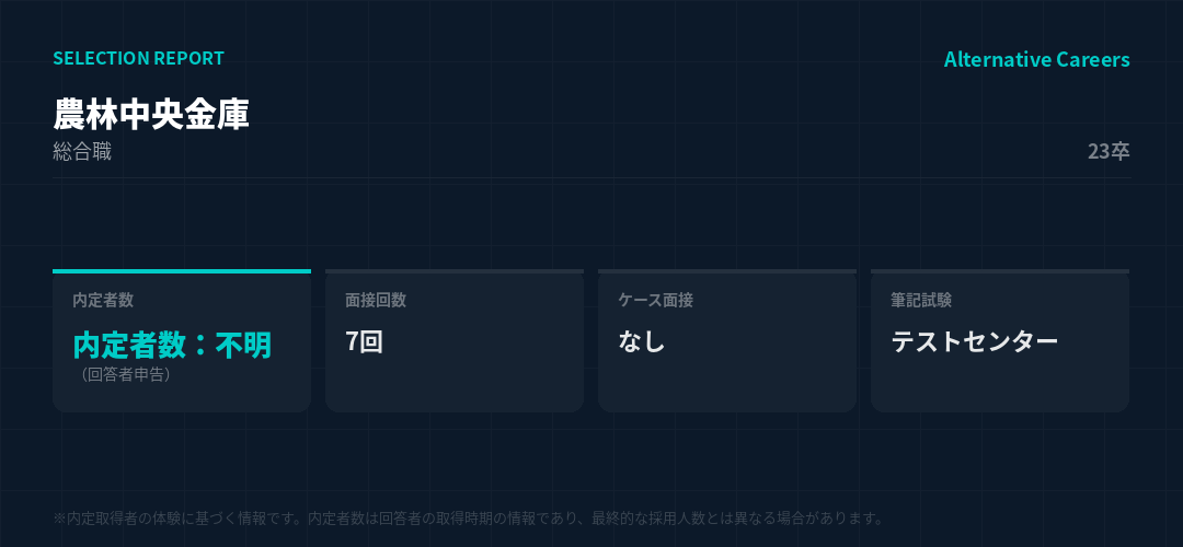 農林中央金庫 23卒 選考データ
