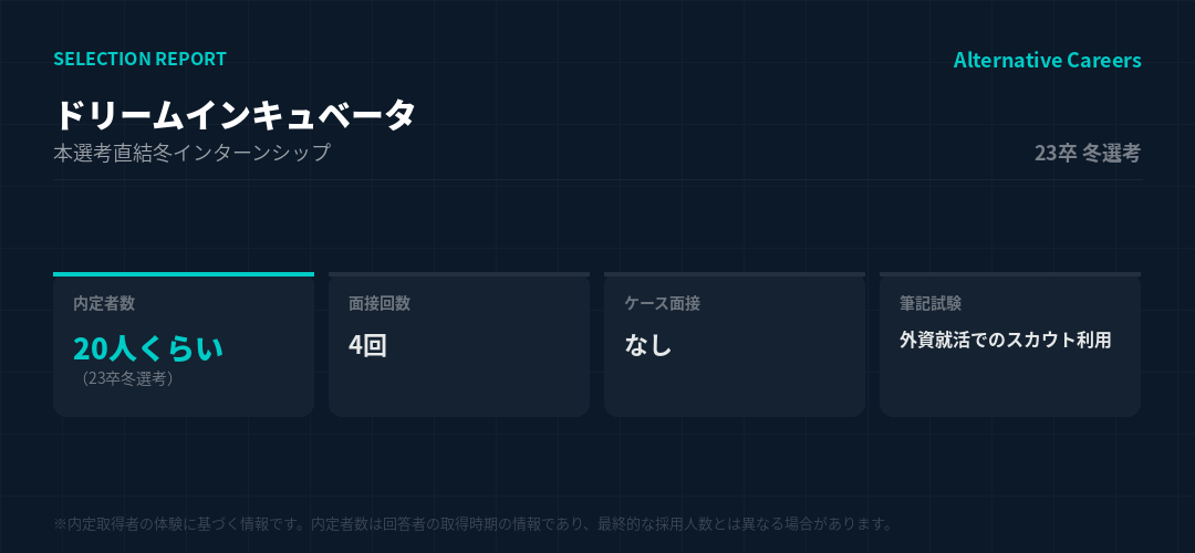 ドリームインキュベータ 23卒冬選考 選考データ