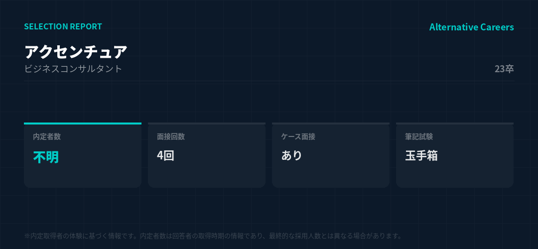 アクセンチュア 23卒 選考データ。内定者数不明、面接4回、ケース面接あり、筆記試験玉手箱