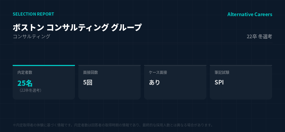 ボストン コンサルティング グループ 22卒冬選考 選考データ