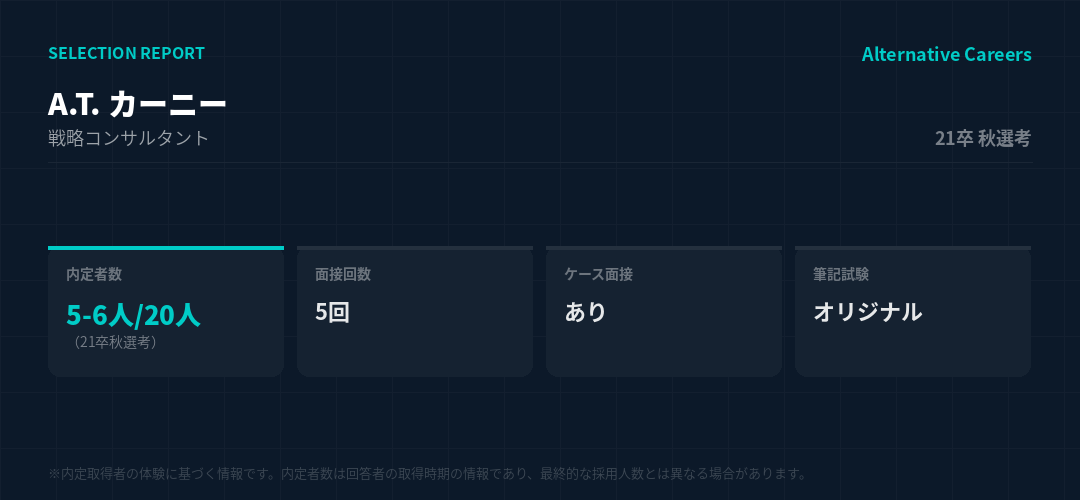 A.T. カーニー 21卒秋選考 選考データ