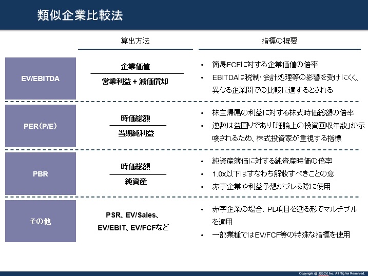類似企業比較法