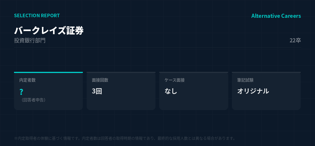 バークレイズ証券 22卒 選考データ
