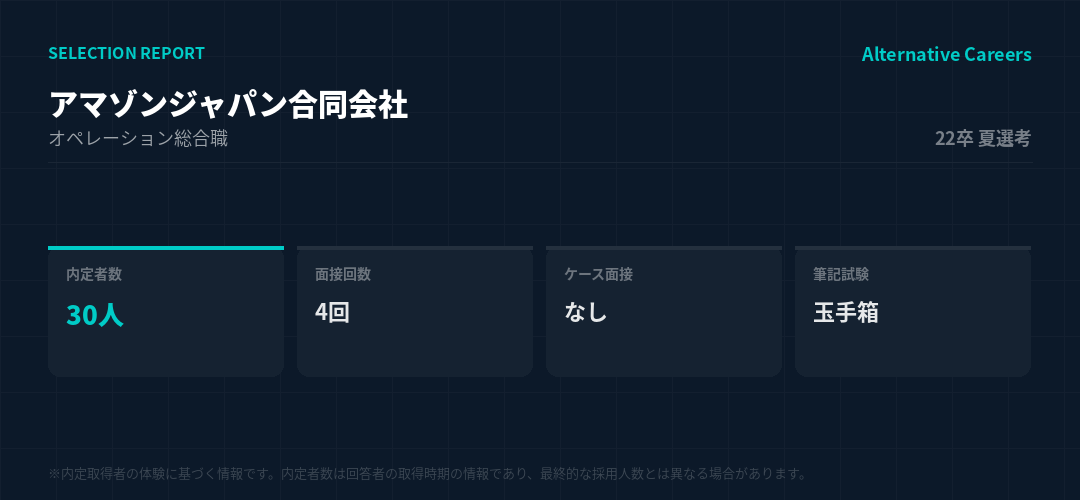アマゾンジャパン合同会社 22卒夏選考 選考データ