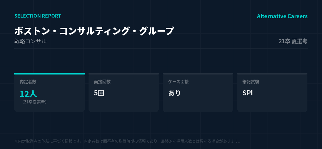 ボストン・コンサルティング・グループ 21卒夏選考 選考データ
