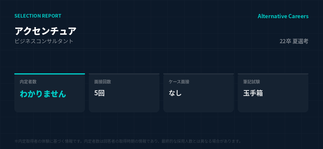 アクセンチュア 22卒夏選考 選考データ
