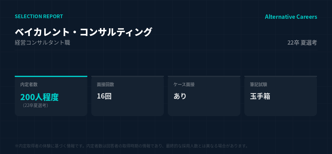 ベイカレント・コンサルティング 22卒夏選考 選考データ
