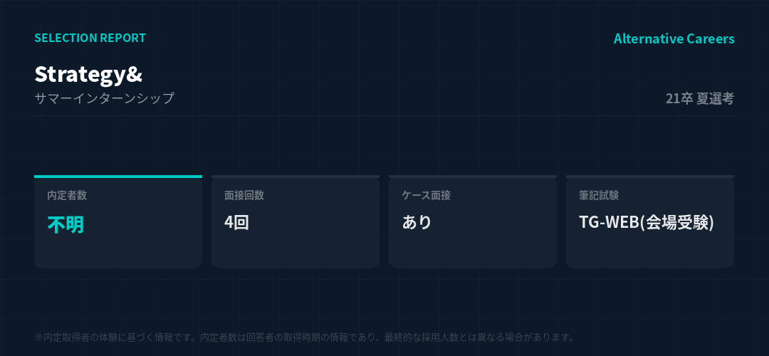 Strategy& 21卒夏選考 選考データ