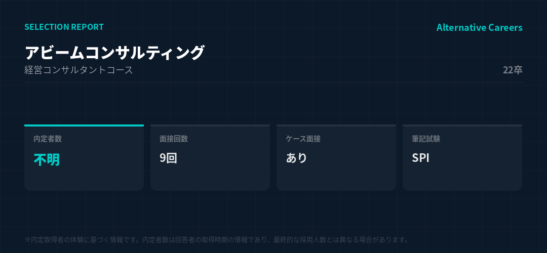 アビームコンサルティング 22卒 選考データ