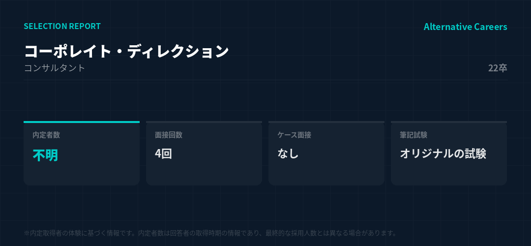 コーポレイト・ディレクション 22卒 選考データ