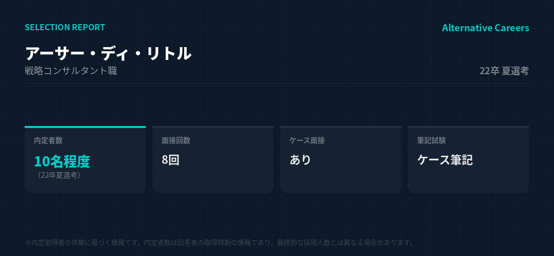 アーサー・ディ・リトル 22卒夏選考 選考データ