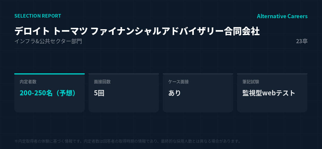 デロイト トーマツ ファイナンシャルアドバイザリー合同会社 23卒 選考データ