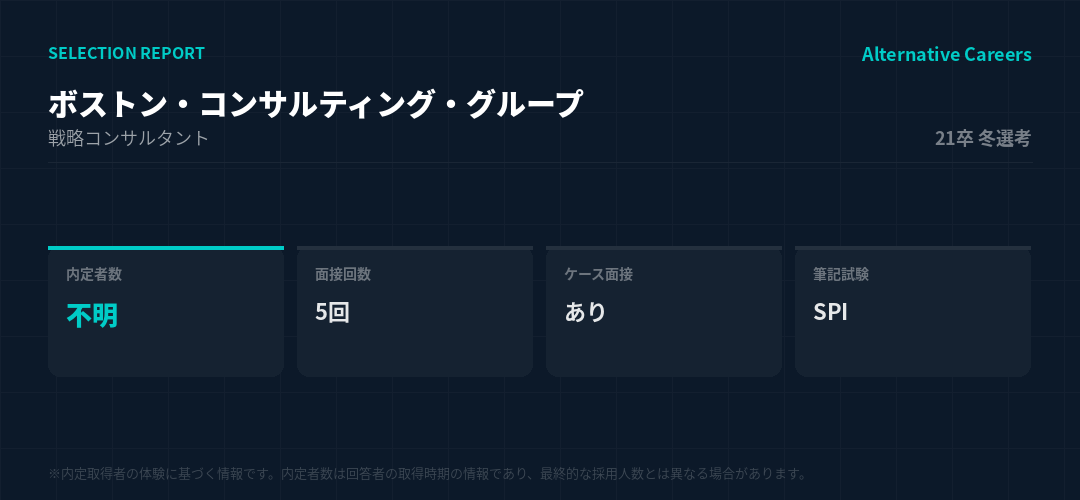 ボストン・コンサルティング・グループ 21卒冬選考 選考データ